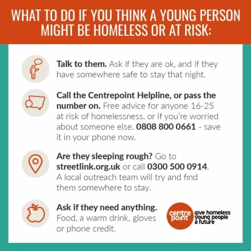 Infographic detailing what to do if you think a young person might be homeless or at risk